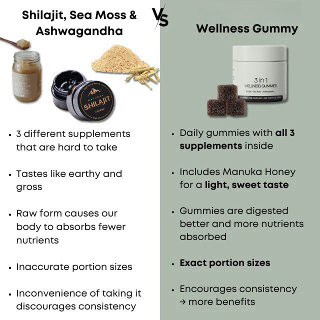 Cured 3-in-1 Shilajit Gummies for Men – Energy, Strength & Vitality Support | Vegan | 60 Gummies